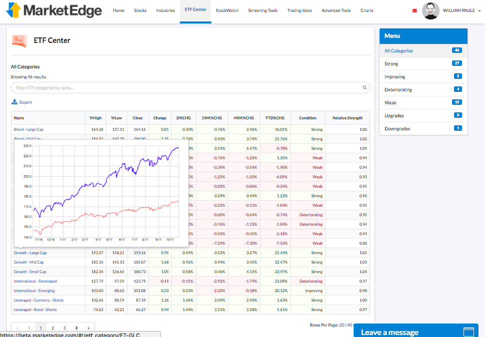 New ETF Center and Industry Groups