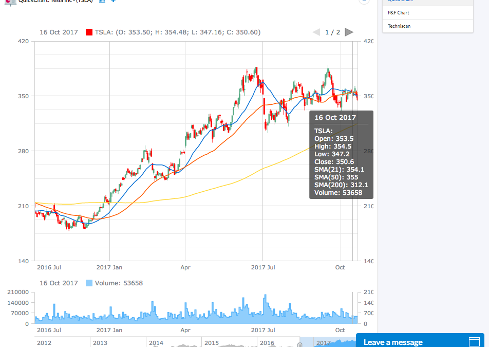 New SmartCharts