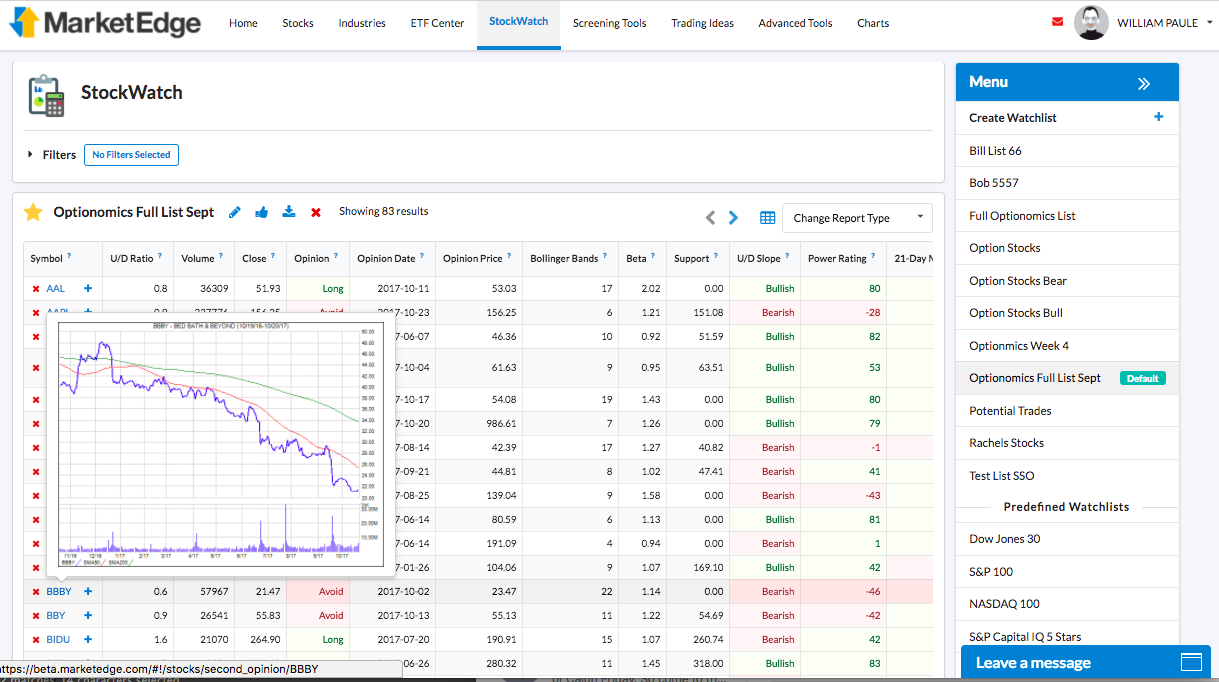 New Stockwatch The New MarketEdge
